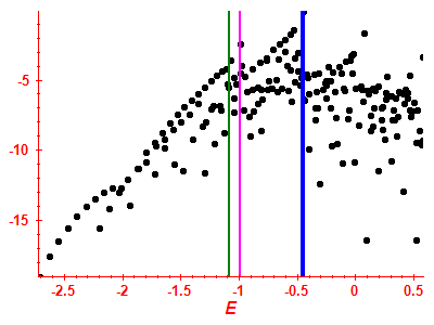 Strength function log